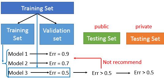 Validation Set