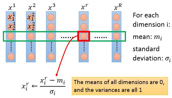 Feature Scaling