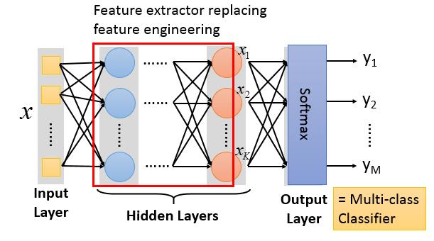 Softmax